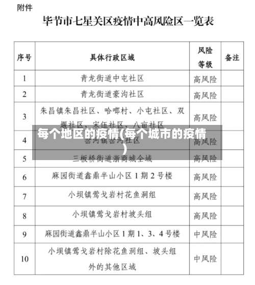 每个地区的疫情(每个城市的疫情)-第2张图片