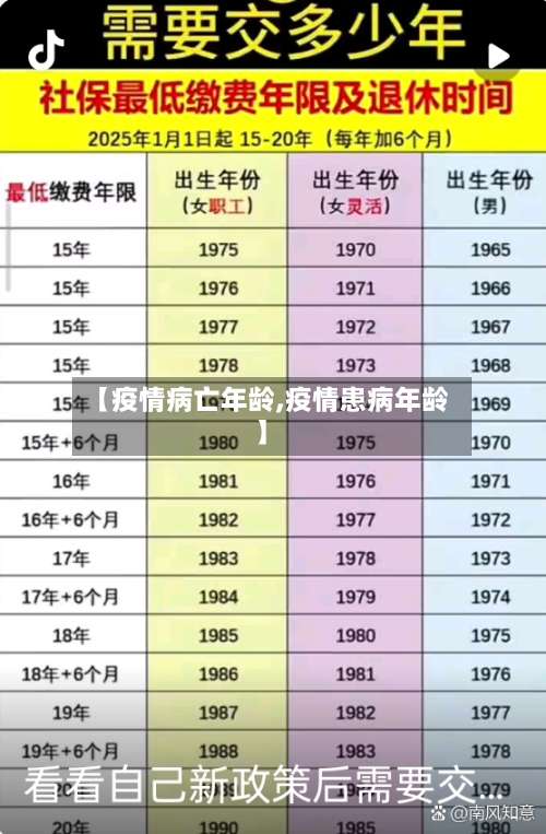 【疫情病亡年龄,疫情患病年龄】