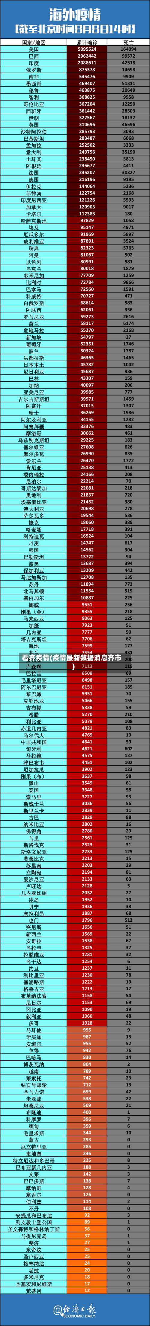 看齐疫情(疫情最新数据消息齐市)