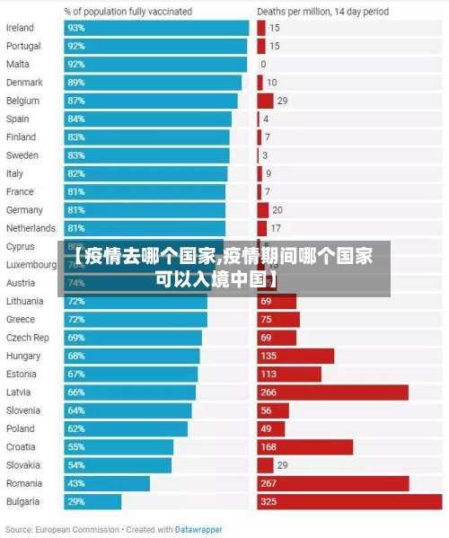 【疫情去哪个国家,疫情期间哪个国家可以入境中国】-第2张图片