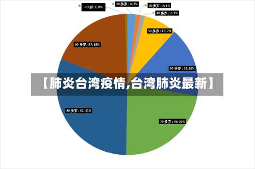【肺炎台湾疫情,台湾肺炎最新】-第2张图片