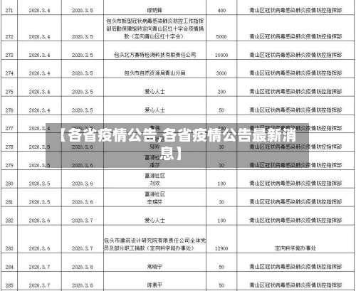 【各省疫情公告,各省疫情公告最新消息】