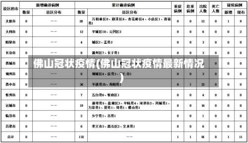 佛山冠状疫情(佛山冠状疫情最新情况)-第2张图片