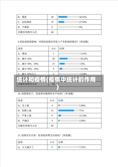 统计和疫情(疫情中统计的作用)