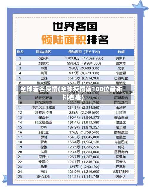 全球著名疫情(全球疫情前100位最新排名表)-第2张图片