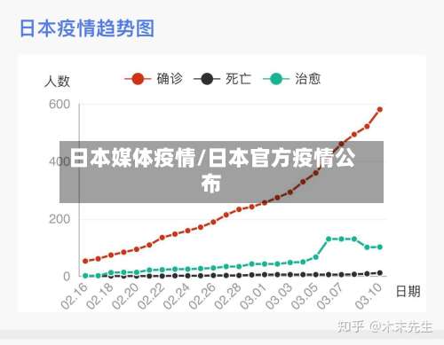 日本媒体疫情/日本官方疫情公布-第2张图片