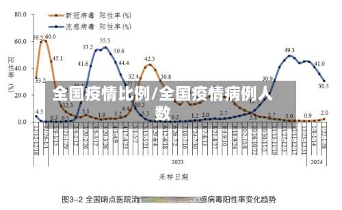 全国疫情比例/全国疫情病例人数-第2张图片