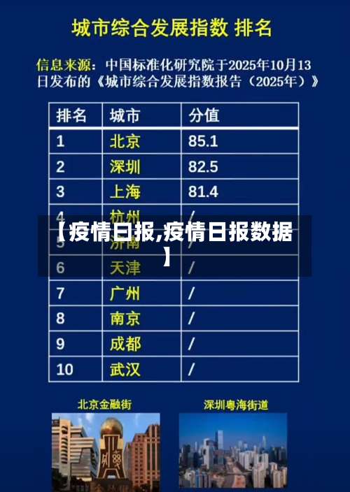 【疫情曰报,疫情日报数据】-第2张图片