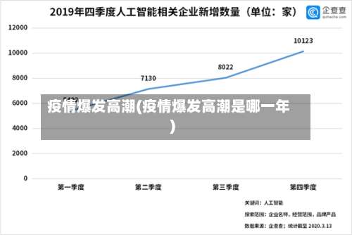 疫情爆发高潮(疫情爆发高潮是哪一年)-第3张图片