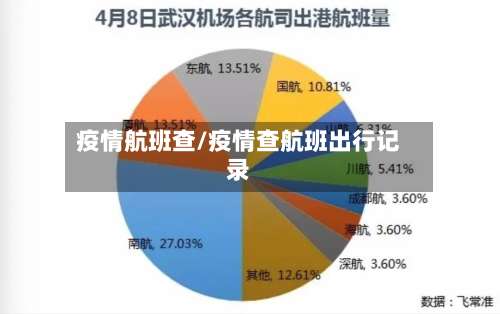 疫情航班查/疫情查航班出行记录