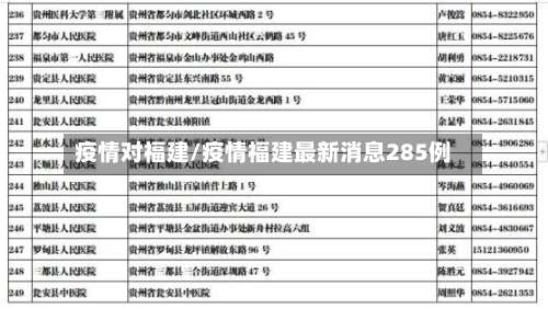 疫情对福建/疫情福建最新消息285例
