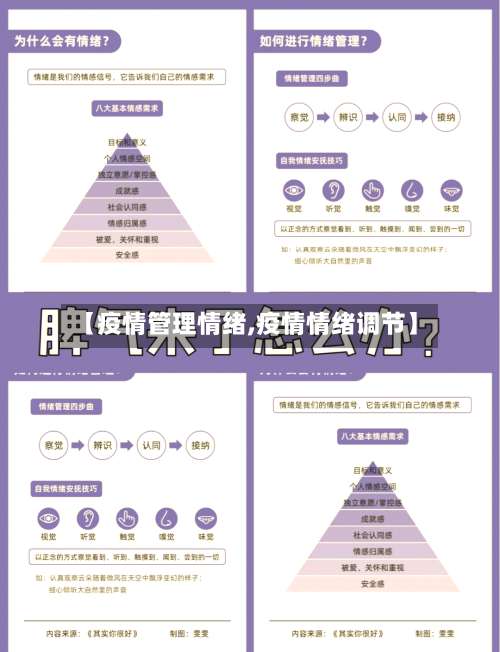 【疫情管理情绪,疫情情绪调节】