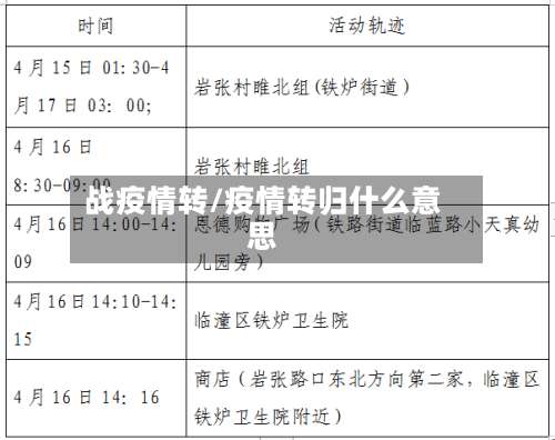 战疫情转/疫情转归什么意思-第3张图片
