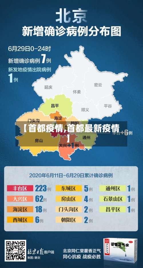 【首都疫情,首都最新疫情】