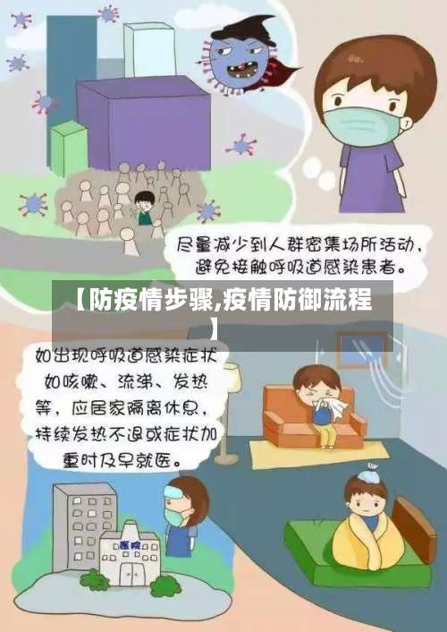 【防疫情步骤,疫情防御流程】-第2张图片