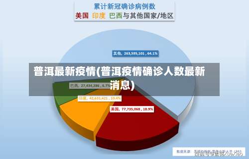 普洱最新疫情(普洱疫情确诊人数最新消息)-第2张图片