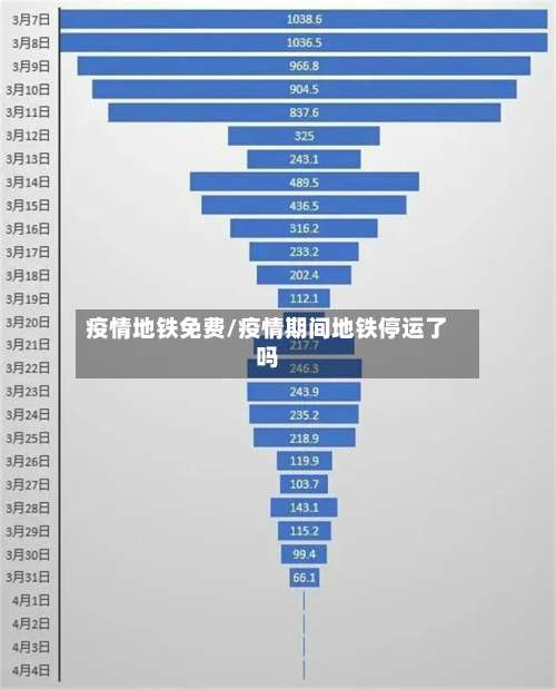 疫情地铁免费/疫情期间地铁停运了吗-第2张图片