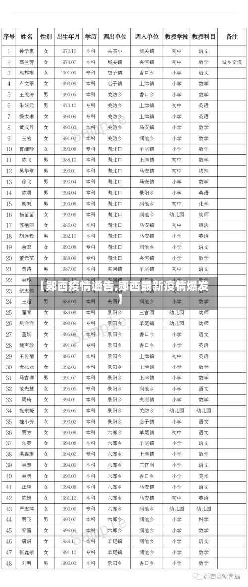 【郧西疫情通告,郧西最新疫情爆发】