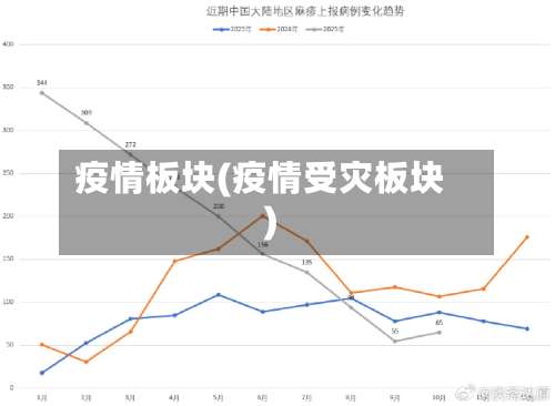 疫情板块(疫情受灾板块)-第2张图片