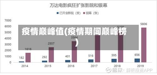疫情巅峰值(疫情期间巅峰榜)