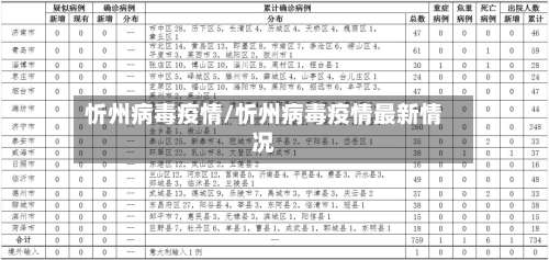 忻州病毒疫情/忻州病毒疫情最新情况-第3张图片