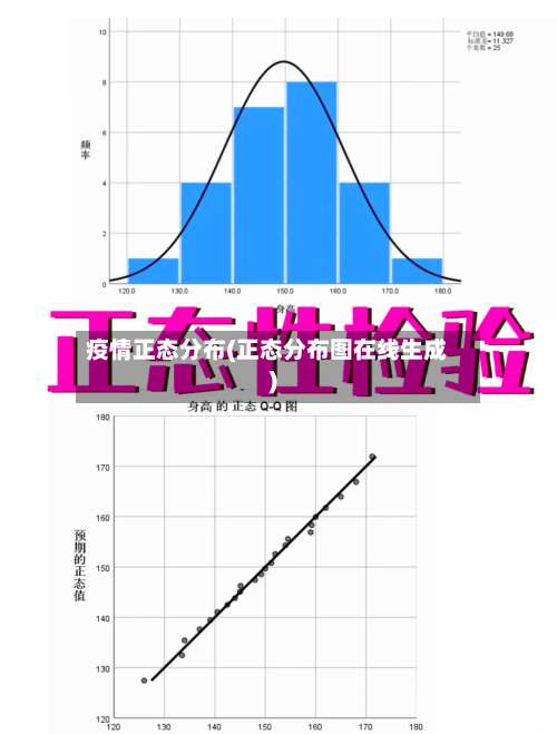 疫情正态分布(正态分布图在线生成)