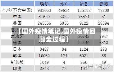【国外疫情笔记,国外疫情回顾全过程】-第3张图片