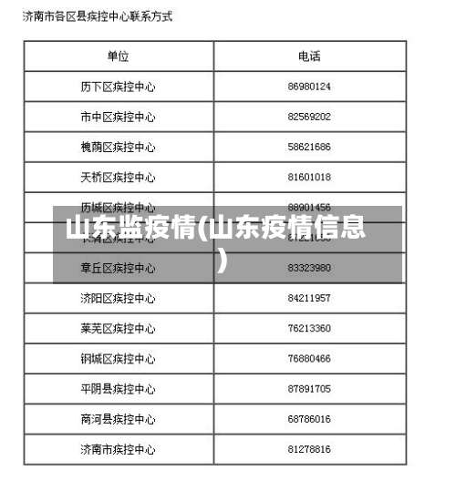 山东监疫情(山东疫情信息)-第2张图片