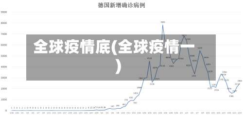 全球疫情底(全球疫情一)-第2张图片