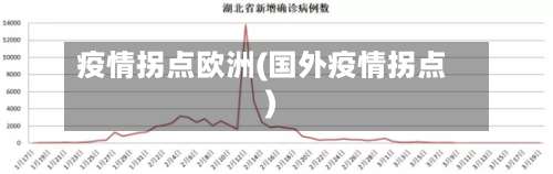 疫情拐点欧洲(国外疫情拐点)
