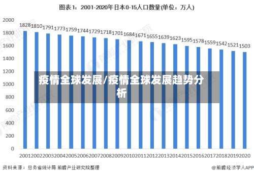 疫情全球发展/疫情全球发展趋势分析-第3张图片