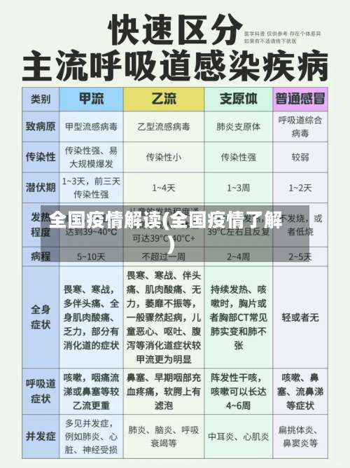 全国疫情解读(全国疫情了解)-第3张图片