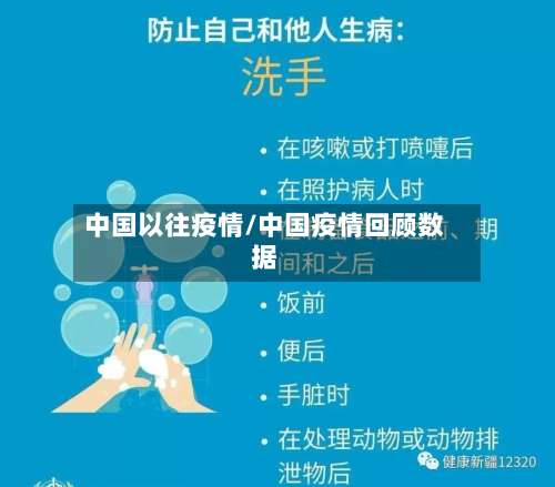 中国以往疫情/中国疫情回顾数据-第2张图片