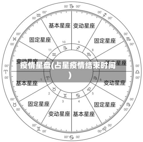 疫情星盘(占星疫情结束时间)-第3张图片