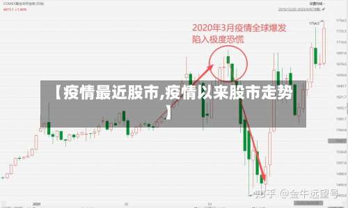 【疫情最近股市,疫情以来股市走势】-第2张图片