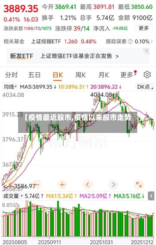 【疫情最近股市,疫情以来股市走势】-第3张图片