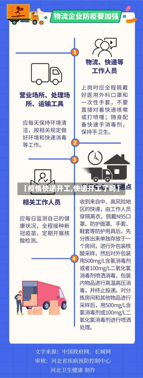 【疫情快递开工,快递开工了吗】-第3张图片