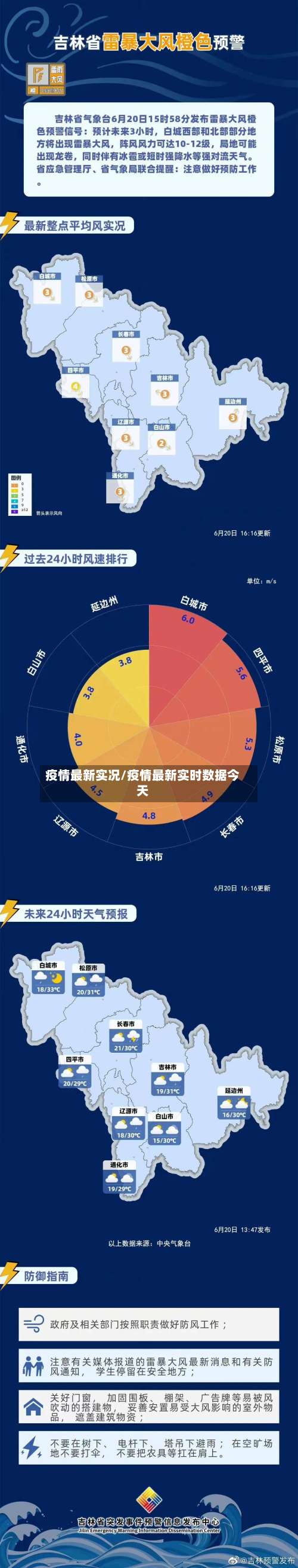 疫情最新实况/疫情最新实时数据今天-第3张图片