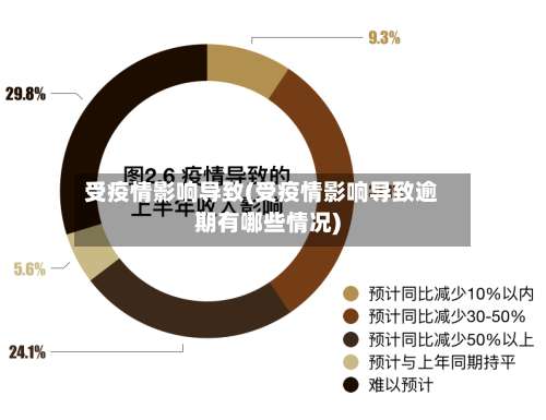 受疫情影响导致(受疫情影响导致逾期有哪些情况)
