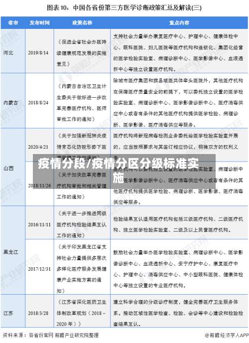 疫情分段/疫情分区分级标准实施