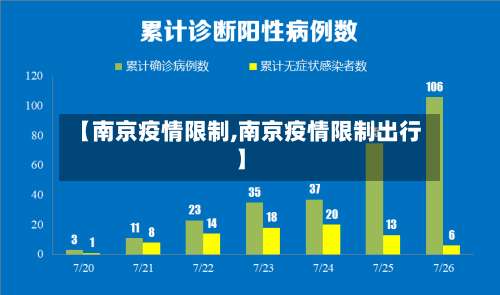 【南京疫情限制,南京疫情限制出行】-第3张图片