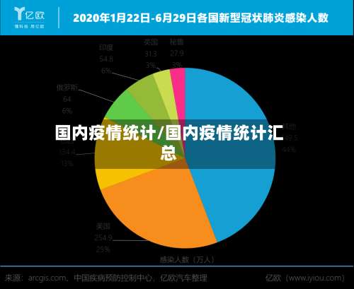 国内疫情统计/国内疫情统计汇总