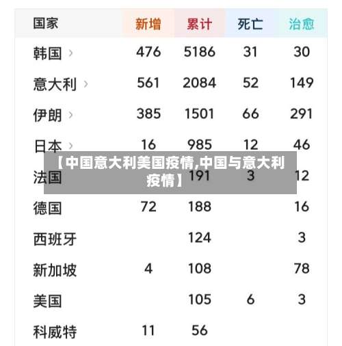 【中国意大利美国疫情,中国与意大利疫情】