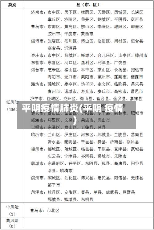 平阴疫情肺炎(平阴 疫情)-第2张图片