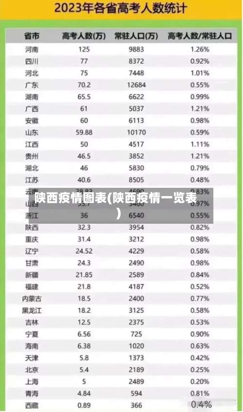 陕西疫情图表(陕西疫情一览表)