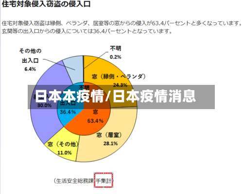 日本本疫情/日本疫情消息