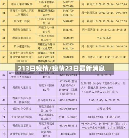 213日疫情/疫情23日最新消息