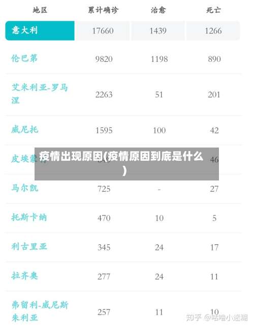 疫情出现原因(疫情原因到底是什么)-第2张图片