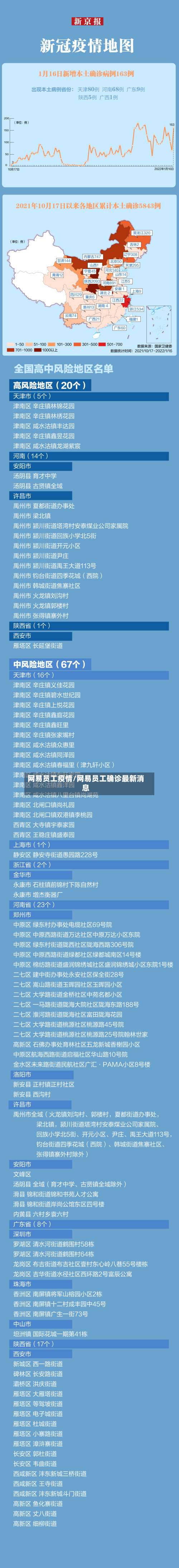 网易员工疫情/网易员工确诊最新消息