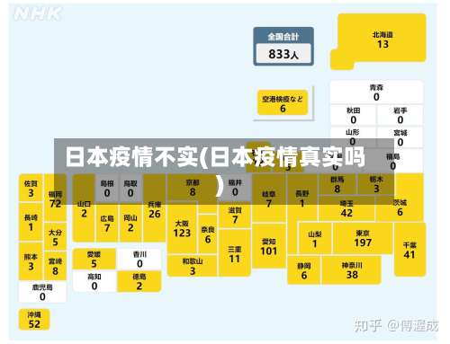 日本疫情不实(日本疫情真实吗)